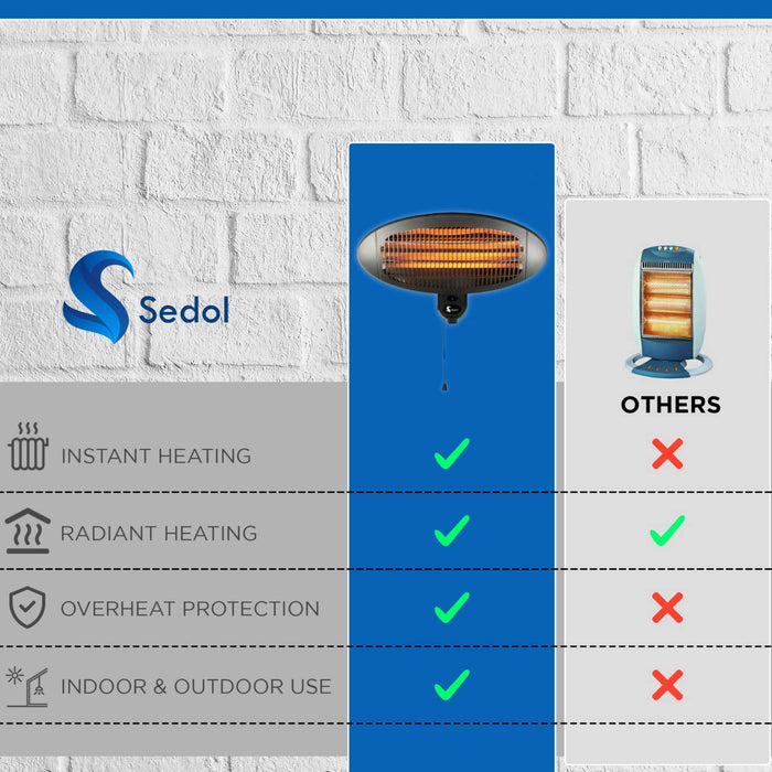 SEDOL Electric Patio Heater - Wall Mount 2KW Quartz Halogen Heater